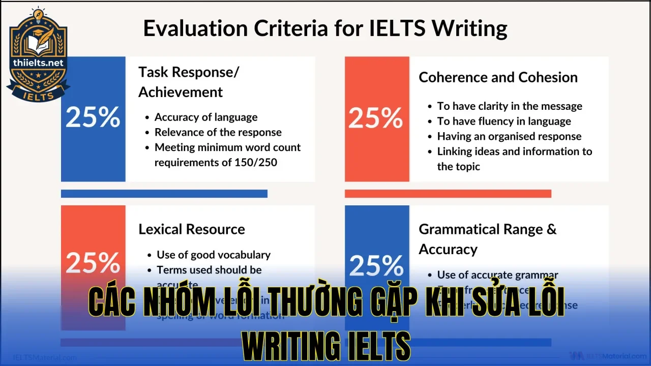 Các nhóm lỗi thường gặp khi sửa lỗi Writing IELTS