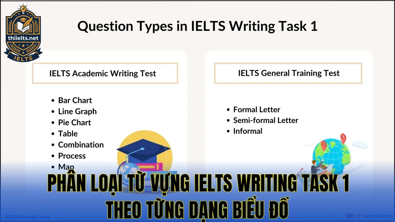 Phân loại từ vựng IELTS Writing Task 1 theo từng dạng biểu đồ